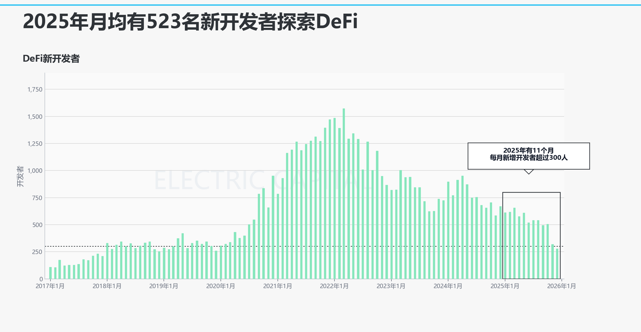 DeFi新开发者