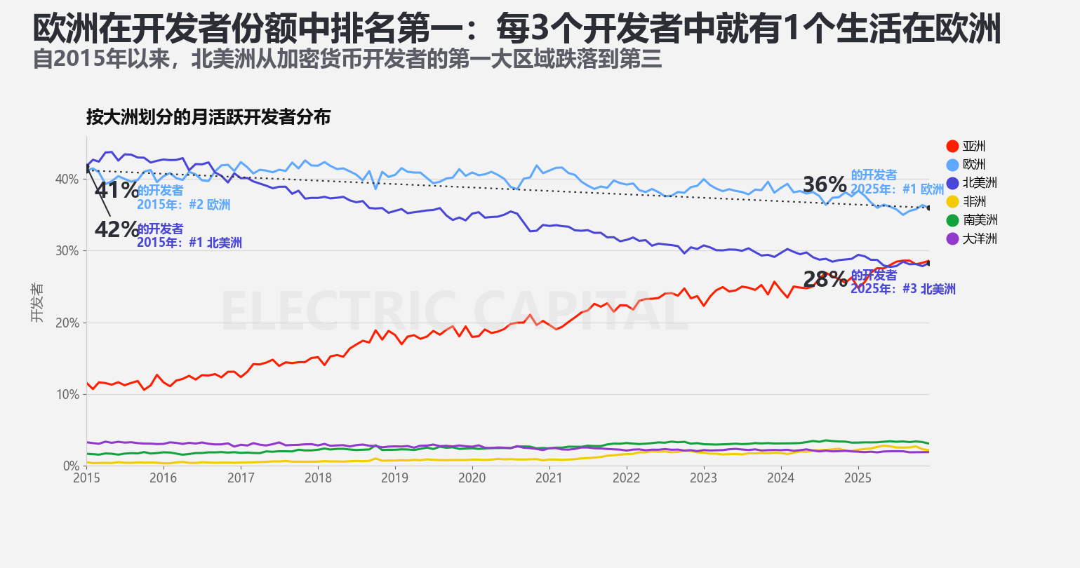 地理分布综合观察